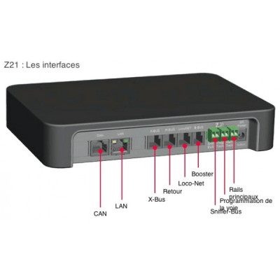 CENTRALE DIGITAL ROCO Z21 , REVOLUTIONNAIRE !